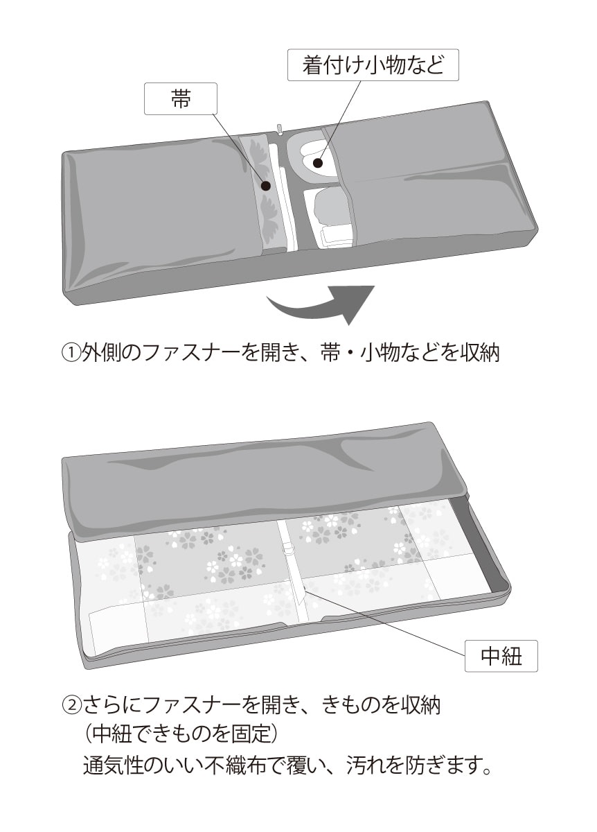 楽天市場】[ランキング1位受賞] 浴衣 着付けセット 6点 フル