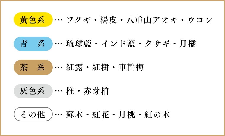 レビュー高評価のおせち贈り物 石垣牛革使ランドセル いつよマーク