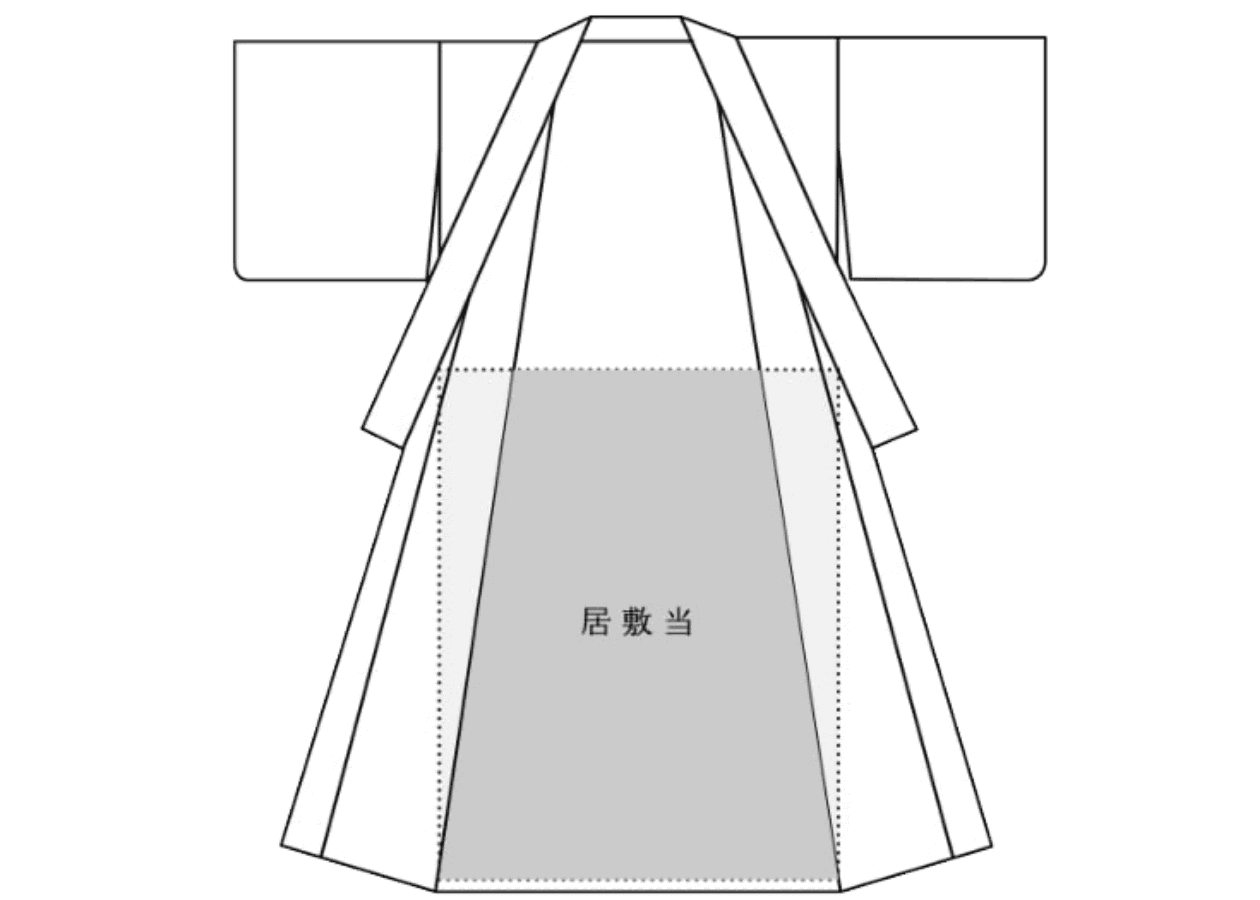 居敷当