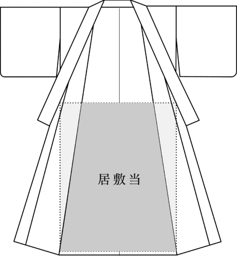 単衣の着物に居敷当を付けると安心です