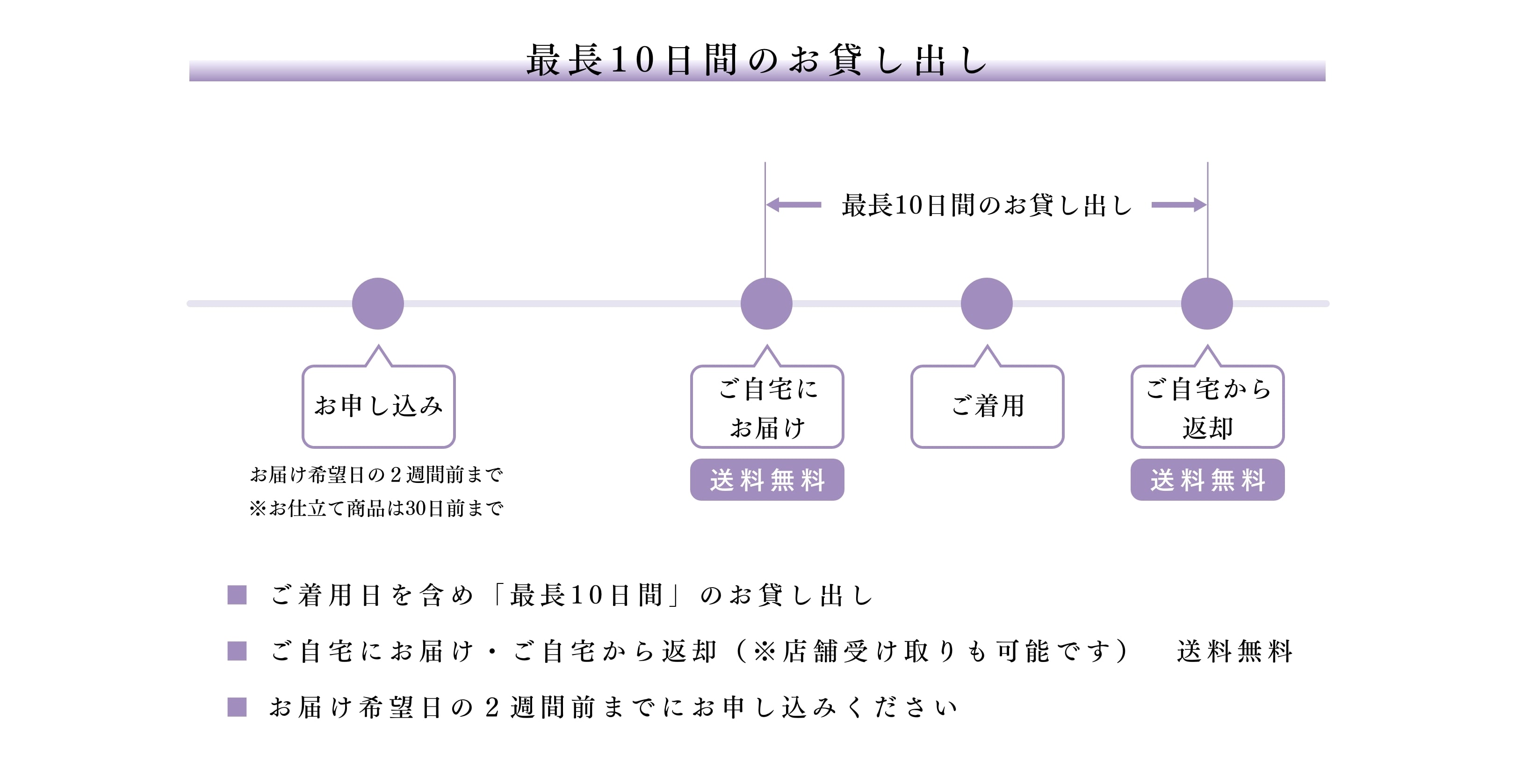 最長2週間のお貸し出し