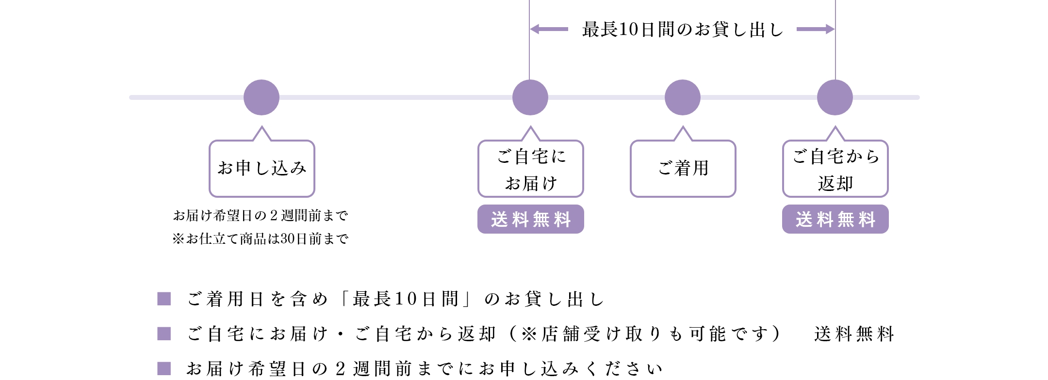 ■ ご着用日を含め「最長10日間」のお貸し出し　■ ご自宅にお届け・ご自宅から返却（※店舗受け取りも可能です）　送料無料　■ お届け希望日の２週間前までにお申し込みください