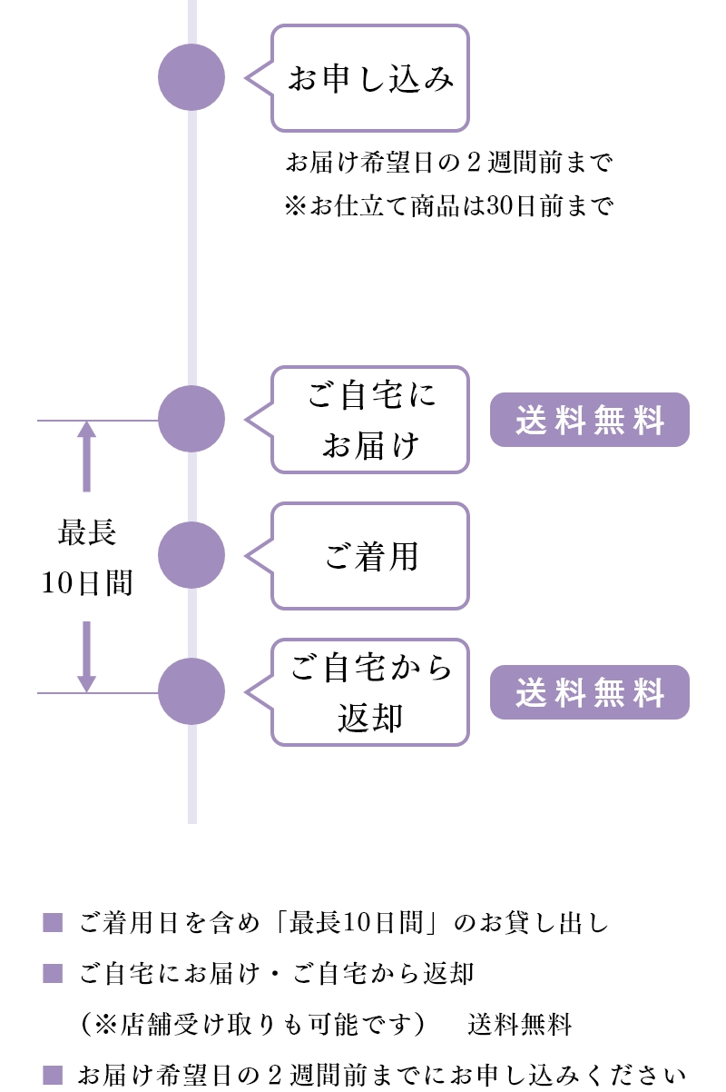 ■ ご着用日を含め「最長10日間」のお貸し出し　■ ご自宅にお届け・ご自宅から返却（※店舗受け取りも可能です）　送料無料　■ お届け希望日の２週間前までにお申し込みください