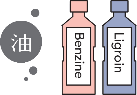 口紅など化粧品、マジックなど油性の汚れ