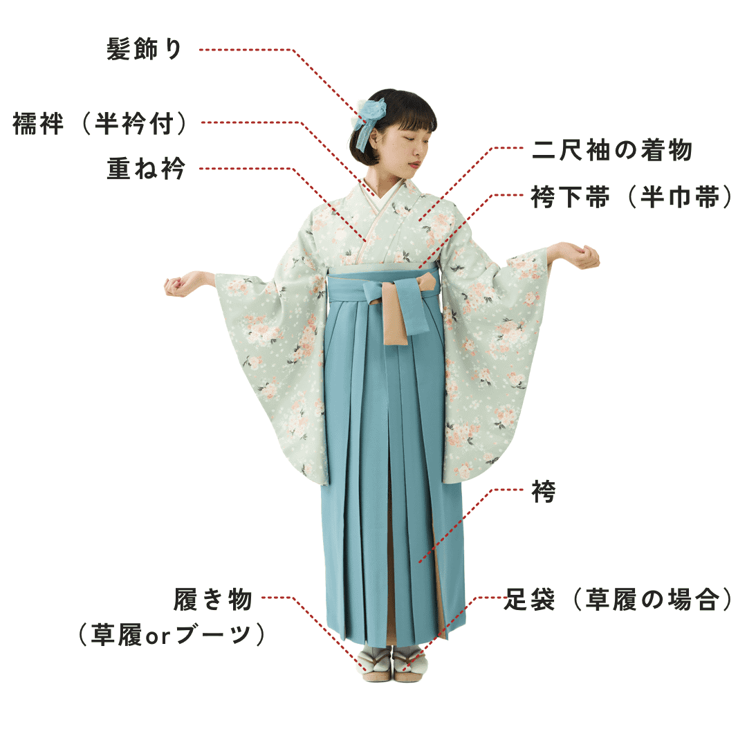 袴 チェックリスト
