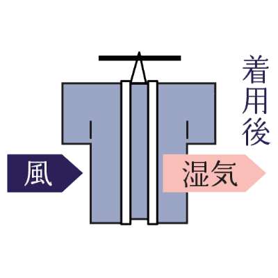 着物を干す