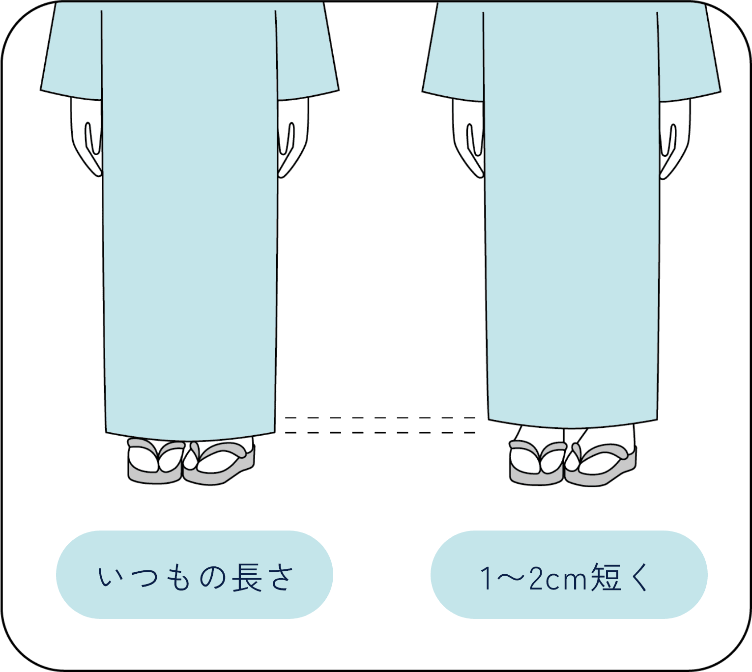 着付けの際の工夫